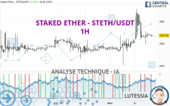 STAKED ETHER - STETH/USDT - 1 Std.