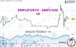 AMPLEFORTH - AMPL/USD - 1H