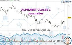 ALPHABET CLASSE C - Journalier