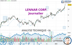 LENNAR CORP. - Daily