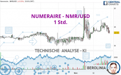 NUMERAIRE - NMR/USD - 1H