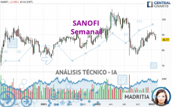 SANOFI - Semanal