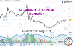 ALGORAND - ALGO/USD - Journalier