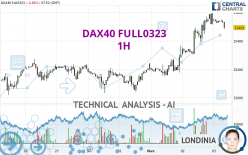 DAX40 FULL0624 - 1H