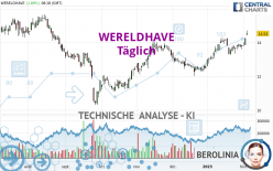 WERELDHAVE - Täglich