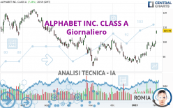 ALPHABET INC. CLASS A - Giornaliero