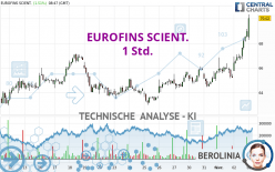 EUROFINS SCIENT. - 1 Std.