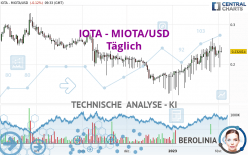 IOTA - MIOTA/USD - Täglich