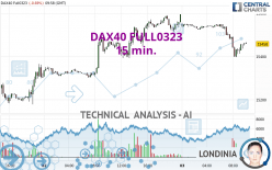 DAX40 FULL0624 - 15 min.