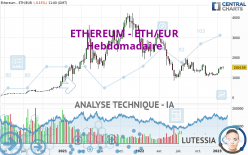 ETHEREUM - ETH/EUR - Semanal