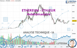 ETHEREUM - ETH/EUR - Wekelijks