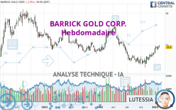 BARRICK GOLD CORP. - Settimanale