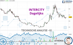 INTERCITY - Dagelijks