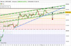 BITCOIN - BTC/USD - 4H