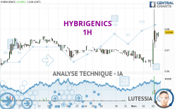 HYBRIGENICS - 1 Std.