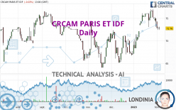 CRCAM PARIS ET IDF - Daily