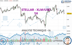 STELLAR - XLM/USD - 1H