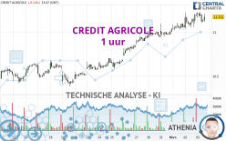 CREDIT AGRICOLE - 1 Std.