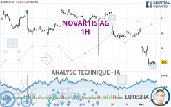 NOVARTIS AG - 1H