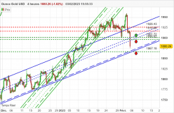 GOLD - USD - 4 uur