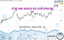 STXE 600 INDUS GD EUR (PRICE) - 1H