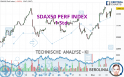 SDAX50 PERF INDEX - 1 Std.