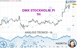 OMX STOCKHOLM_PI - 1H