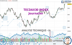 TECDAX30 INDEX - Journalier
