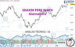 SDAX50 PERF INDEX - Giornaliero