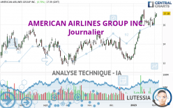 AMERICAN AIRLINES GROUP INC. - Journalier