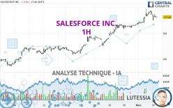 SALESFORCE INC. - 1H