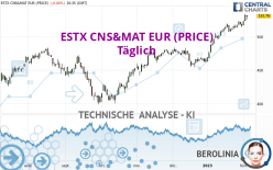 ESTX CNS&MAT EUR (PRICE) - Daily