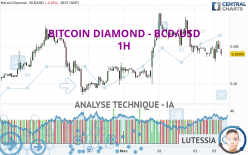 BITCOIN DIAMOND - BCD/USD - 1 Std.