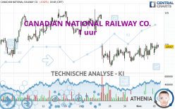 CANADIAN NATIONAL RAILWAY CO. - 1H