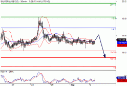 SILVER - USD - 30 min.