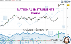 NATIONAL INSTRUMENTS - Diario