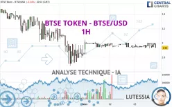BTSE TOKEN - BTSE/USD - 1H