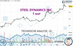 STEEL DYNAMICS INC. - 1H