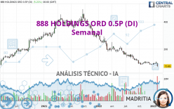 888 HOLDINGS ORD 0.5P (DI) - Semanal