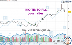 RIO TINTO PLC - Journalier