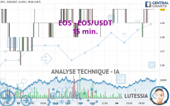 EOS - EOS/USDT - 15 min.