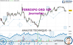 FERREXPO ORD 10P - Journalier