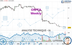 ORPEA - Wöchentlich
