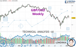 GBP/USD - Wöchentlich