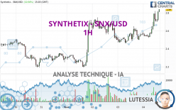 SYNTHETIX - SNX/USD - 1H