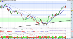 GOLD - USD - Dagelijks