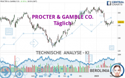 PROCTER & GAMBLE CO. - Daily