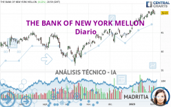 THE BANK OF NEW YORK MELLON - Diario