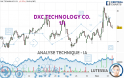 DXC TECHNOLOGY CO. - 1H