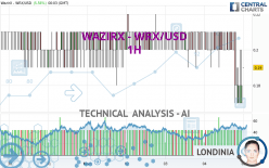 WAZIRX - WRX/USD - 1 Std.